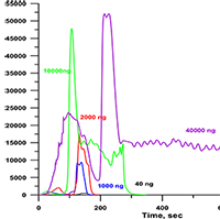 Analysis of samples with high mercury content – a smooth transition from ppb to ppm 